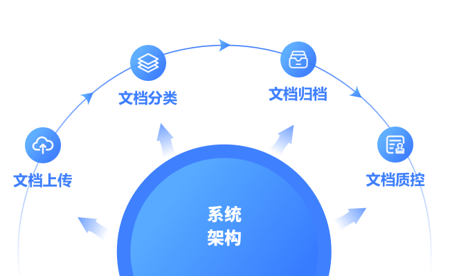 临床试验全文档管理系统