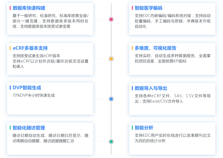 真实世界研究