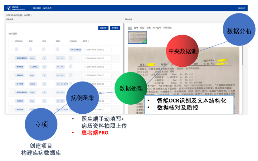 MedAI eStudy解决方案